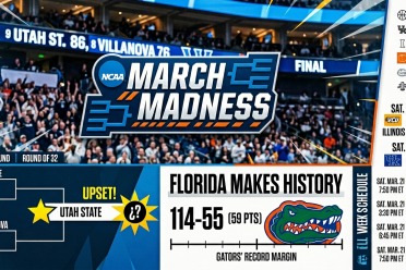 March Madness bracket 
